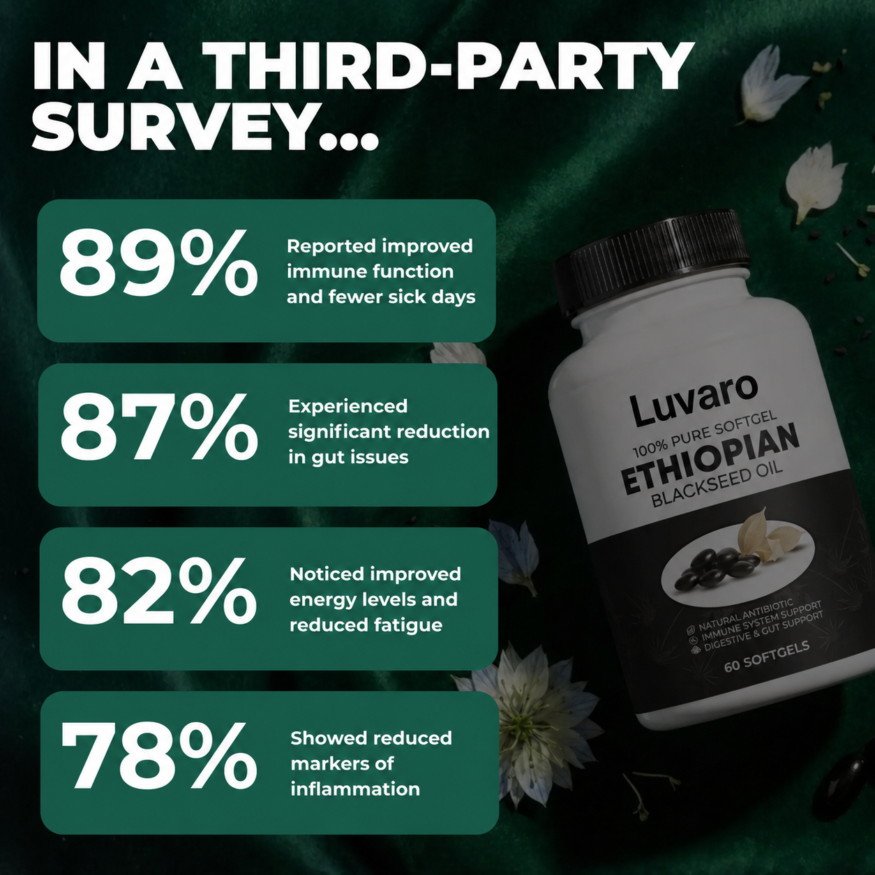 Luvaro™ - Ethiopian Black Seed Oil